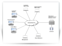 The Safety Navigator System Infrastructure